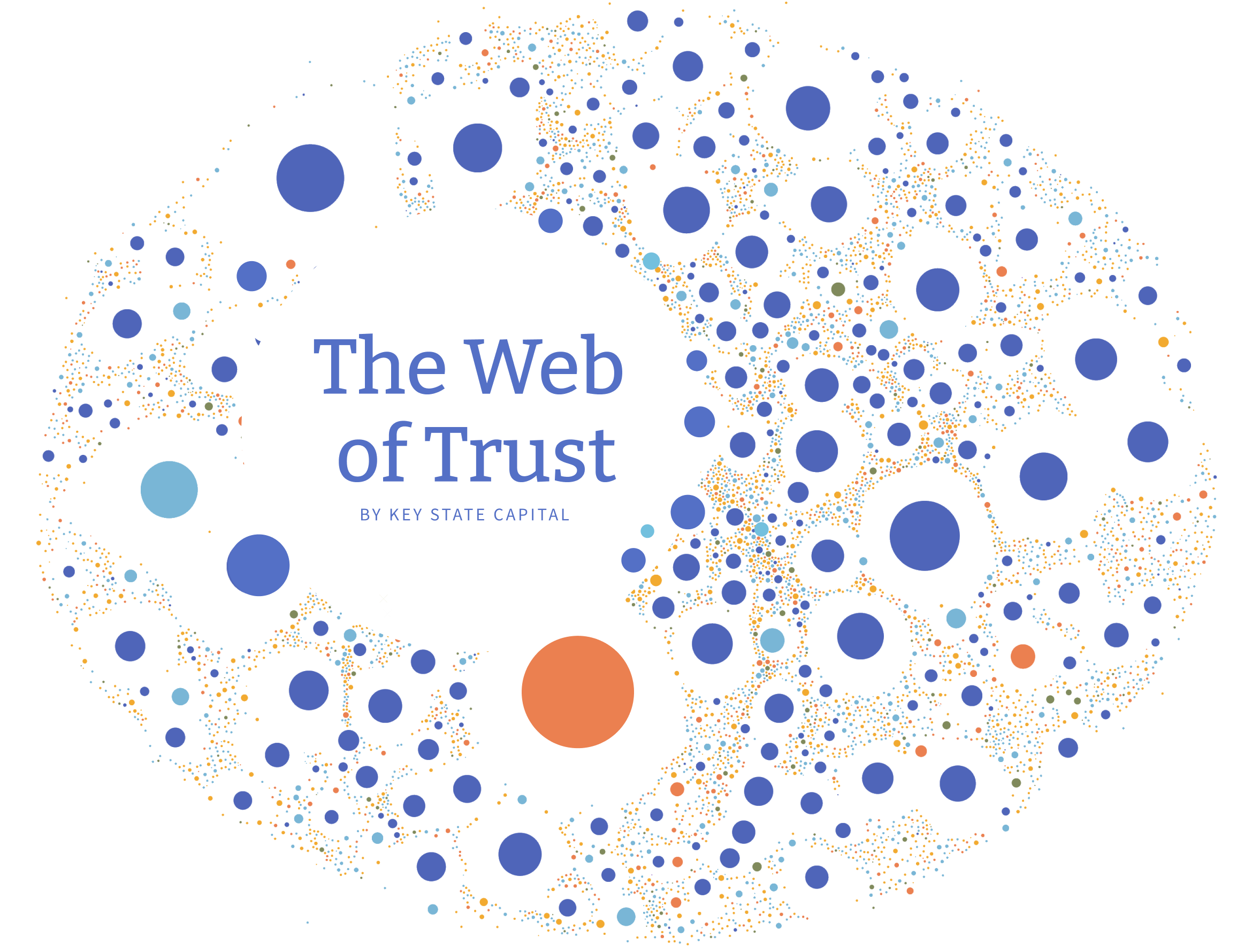 Web of Trust Decentralized Digital Identity Map